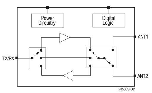 Block Diagram - Skyworks Solutions Inc. SKY66408-11 2.4GHz Front-End Module